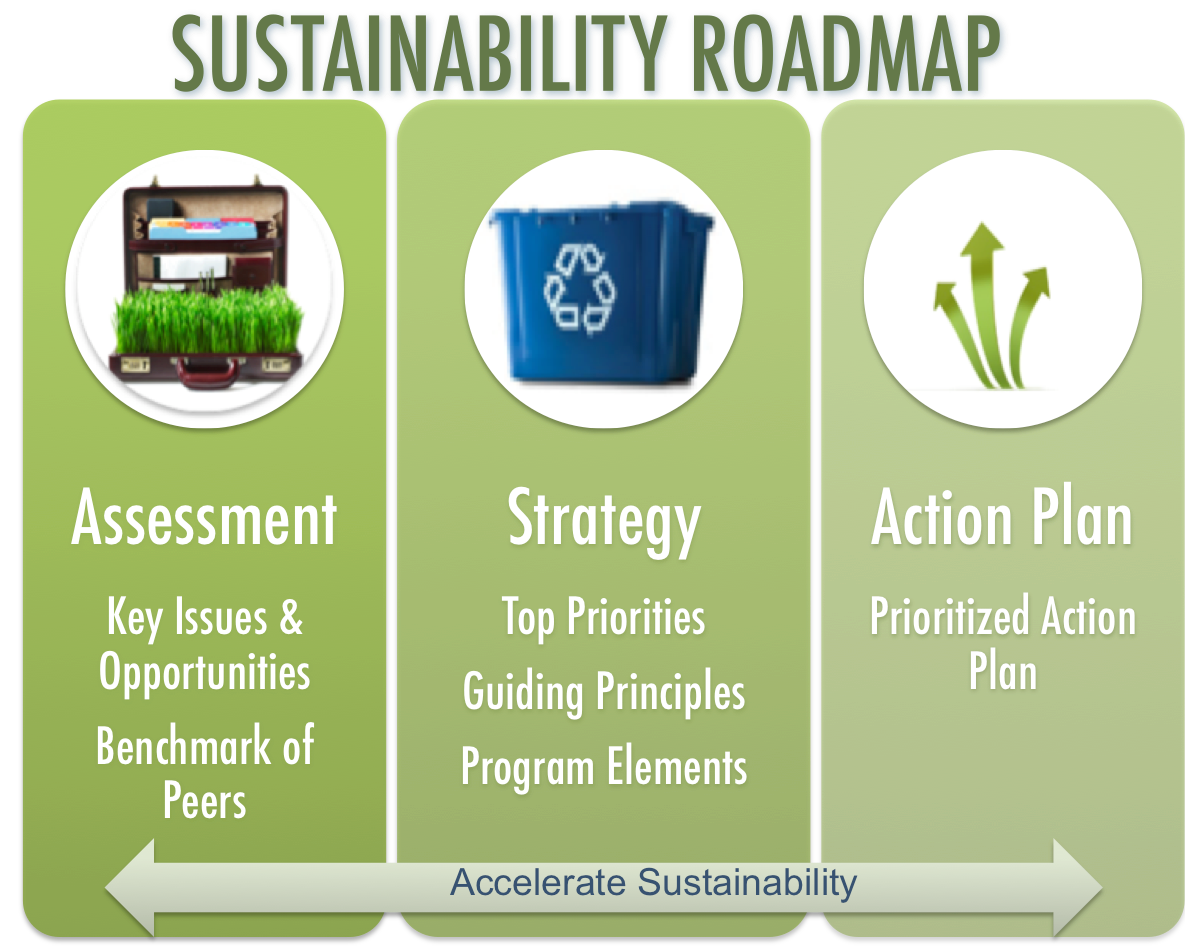 sustainability roadmap